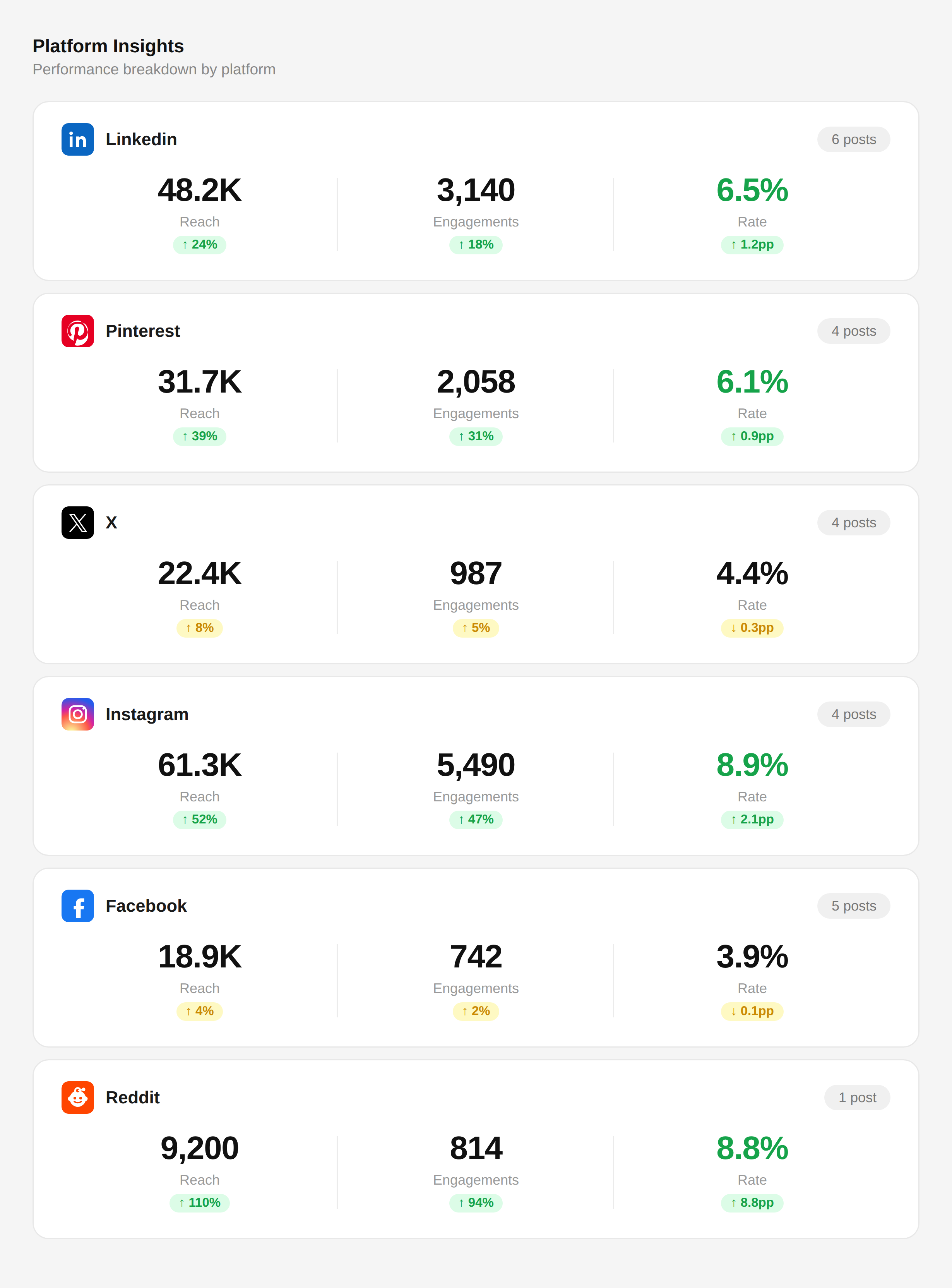 Learn from what lands preview